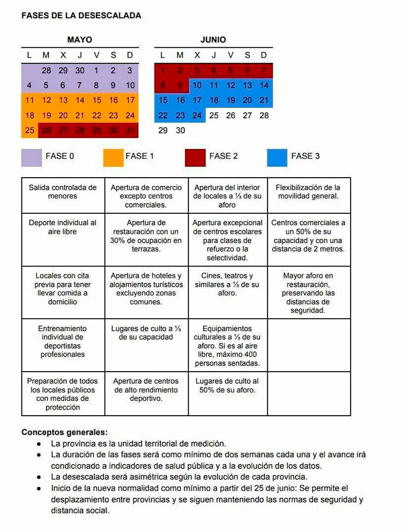 Fases del desconfinamiento: vuelta a la normalidad